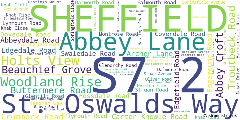 A word cloud for the S7 2 postcode